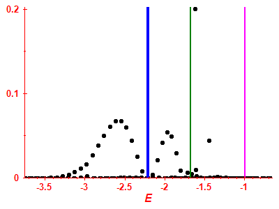 Strength function